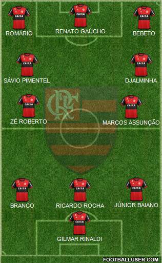 CR Flamengo Formation 2021