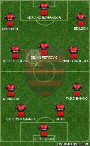 CR Flamengo football formation