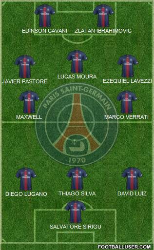 Paris Saint-Germain Formation 2021