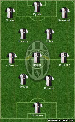 Juventus Formation 2021