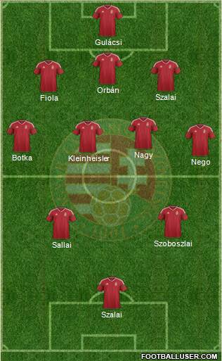 Hungary Formation 2021
