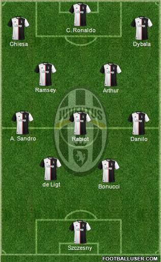 Juventus Formation 2021