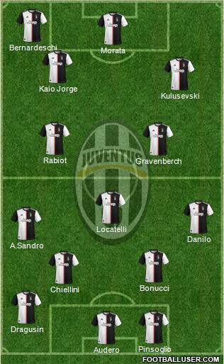 Juventus Formation 2021