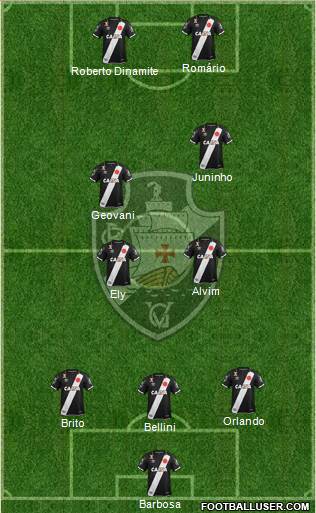 CR Vasco da Gama Formation 2021