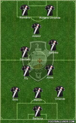 CR Vasco da Gama Formation 2021