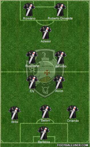 CR Vasco da Gama Formation 2021