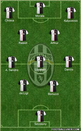 Juventus Formation 2021