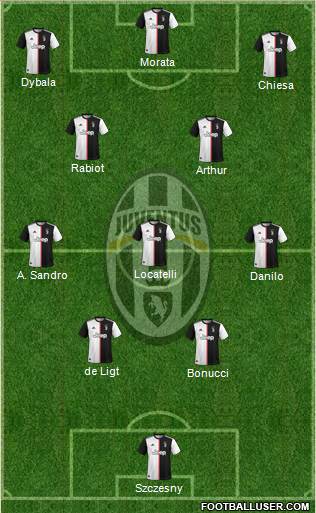 Juventus Formation 2021