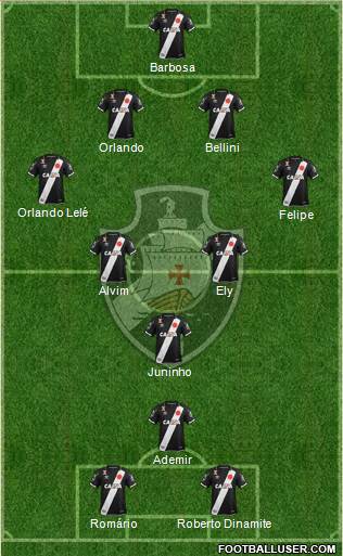 CR Vasco da Gama Formation 2021