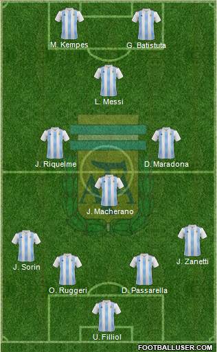 Argentina Formation 2021