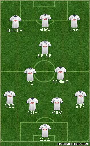 Tottenham Hotspur Formation 2021