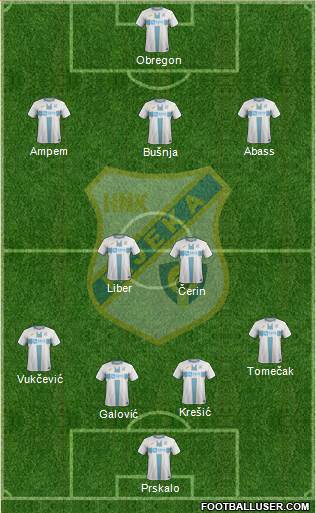 HNK Rijeka Formation 2021