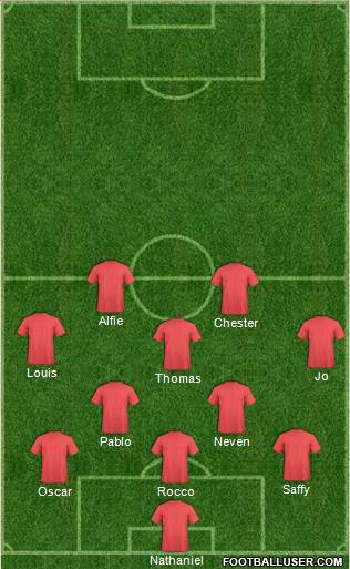 Oxford United Formation 2021