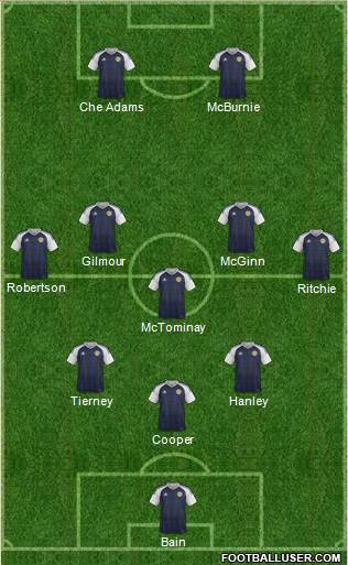 Scotland Formation 2021