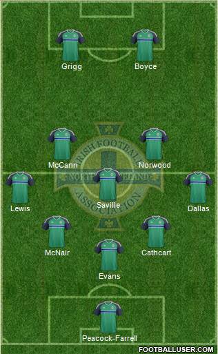 Northern Ireland Formation 2021