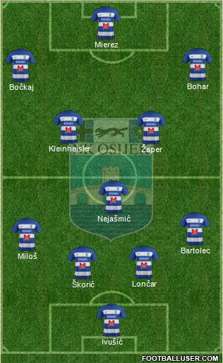 NK Osijek Formation 2021