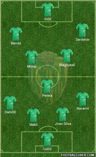 NK Istra 1961 Formation 2021