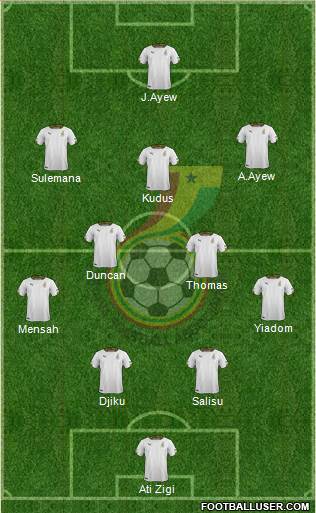 Ghana Formation 2021
