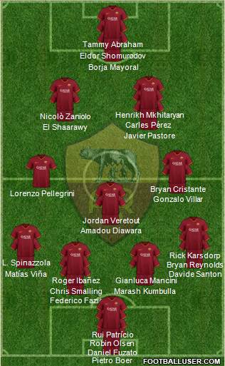 AS Roma Formation 2021