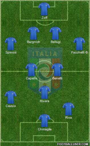 Italy Formation 2021