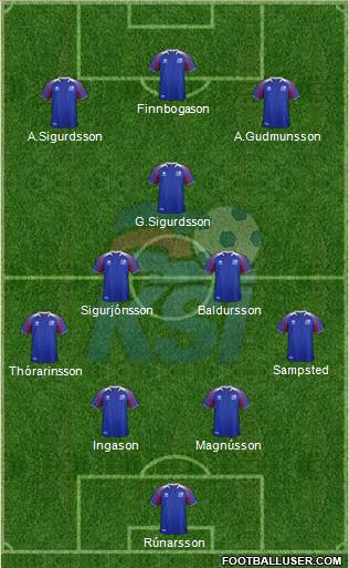 Iceland Formation 2021