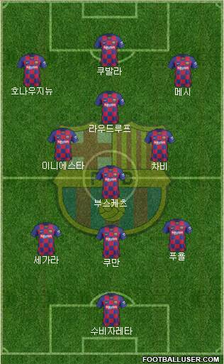 F.C. Barcelona Formation 2021