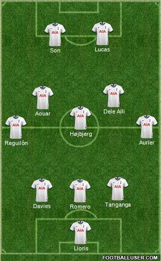 Tottenham Hotspur Formation 2021