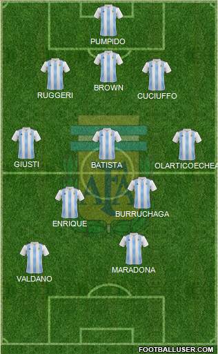 Argentina Formation 2021