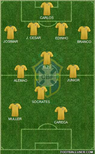 Brazil Formation 2021