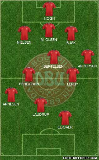 Denmark Formation 2021