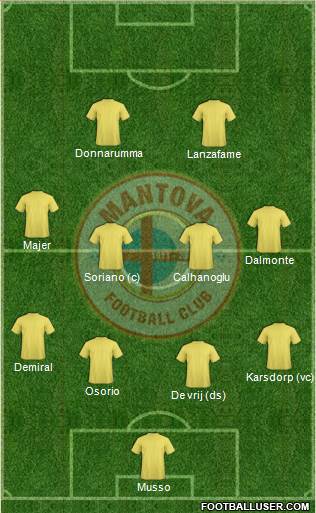 Mantova Formation 2021