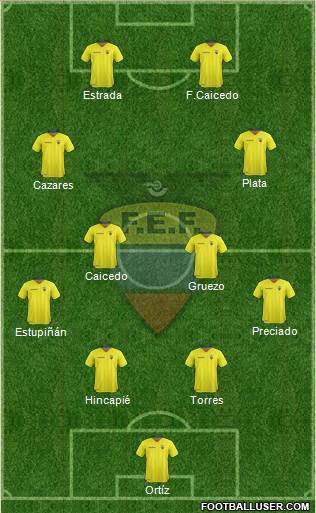 Ecuador Formation 2021
