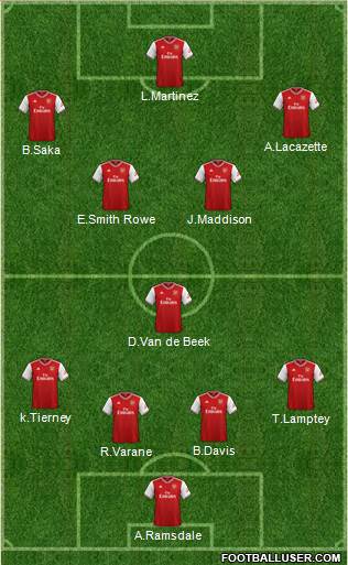 Arsenal Formation 2021