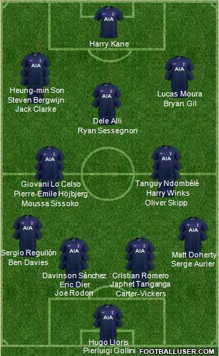 Tottenham Hotspur Formation 2021