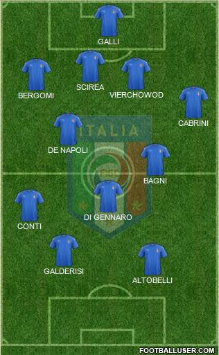 Italy Formation 2021