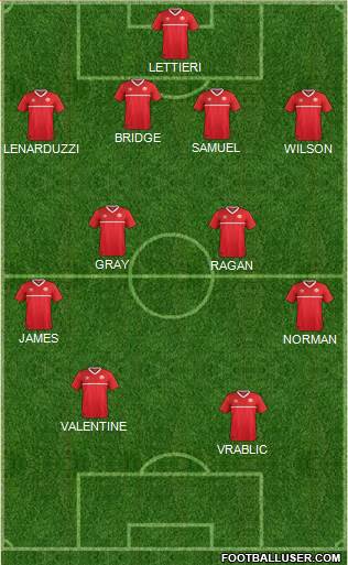 Canada Formation 2021