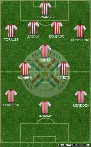 Paraguay Formation 2021