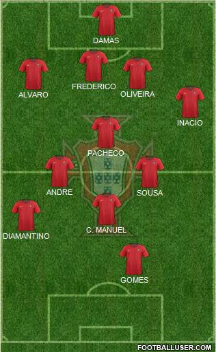 Portugal Formation 2021