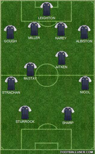 Scotland Formation 2021