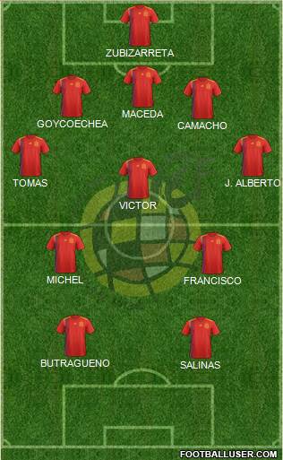 Spain Formation 2021