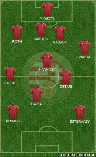 Hungary Formation 2021
