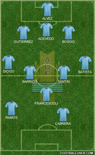 Uruguay Formation 2021