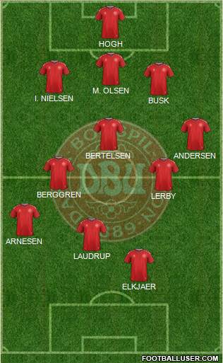 Denmark Formation 2021