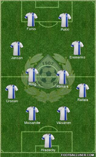 Finland 4-4-2 football formation