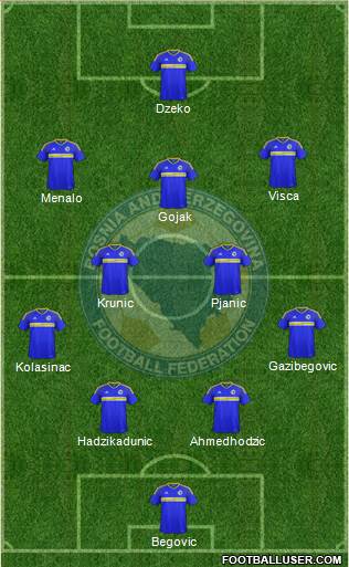 Bosnia and Herzegovina 4-2-3-1 football formation