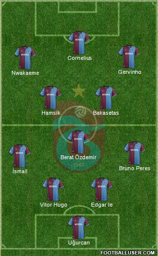 Trabzonspor Formation 2021