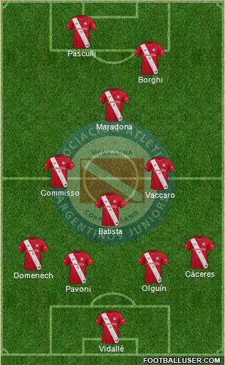 Argentinos Juniors Formation 2021