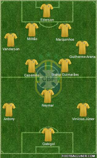 Brazil Formation 2021
