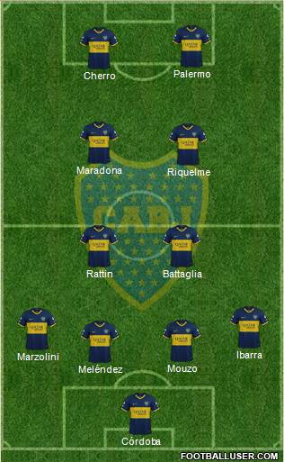 Boca Juniors Formation 2021