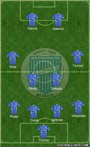 Godoy Cruz Antonio Tomba football formation